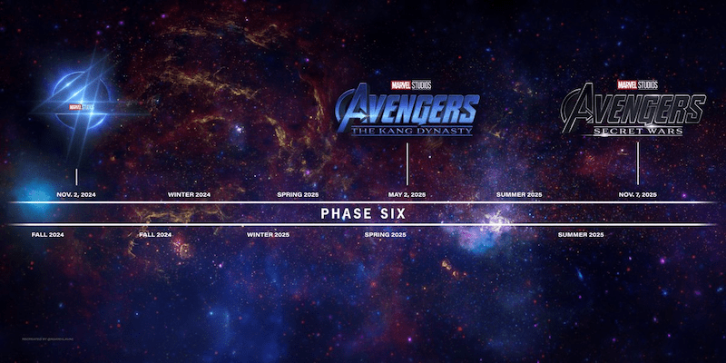 Marvel Phase 6 Faces Uncertain Future Amidst Ongoing Setbacks