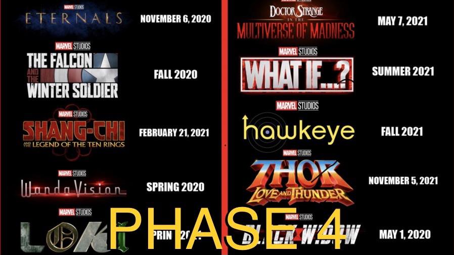 MCU Movie Timeline Explained